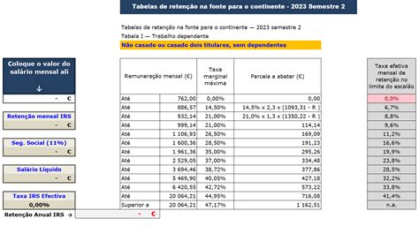 simulador de irs de 2023